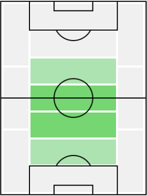 FPスコット・マクトミネー(10/26)の適正ポジション