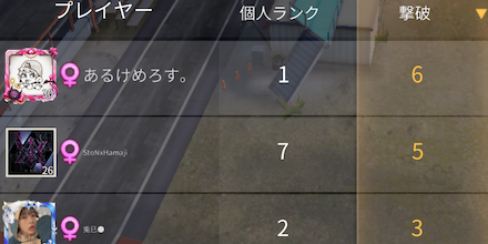 《第21回》Game8杯 最多キル順位