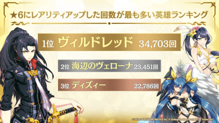 ★6にレアリティアップした回数が最も多い英雄ランキングの画像