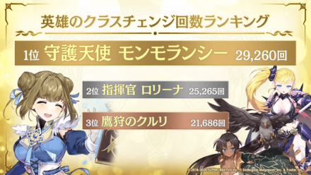 英雄のクラスチェンジ回数ランキングの画像