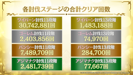 各討伐ステージの合計クリア回数の画像
