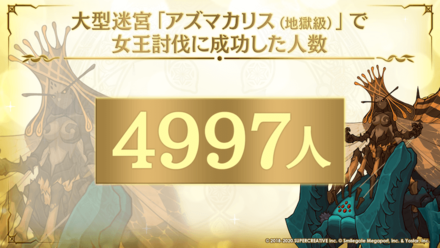 大型迷宮『アズマカリス(地獄級)』で女王討伐に成功した人数の画像