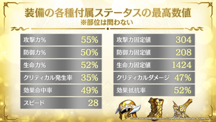 装備の各種付属ステータスの最高数値の画像