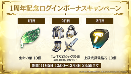 1周年記念ログインボーナスキャンペーンの画像①