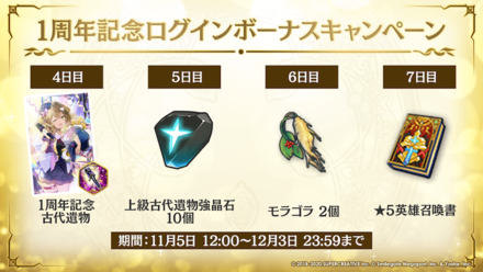 1周年記念ログインボーナスキャンペーンの画像②