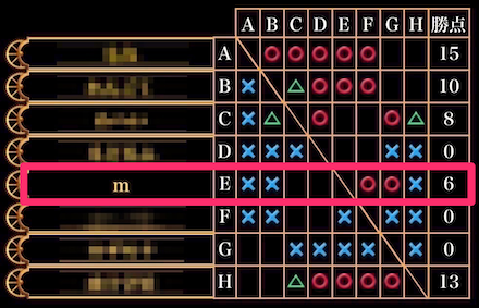 モンコレ 三種の秘宝杯 天叢雲剣 に挑戦 大会結果は 新プレイ日記 4 ゲームエイト