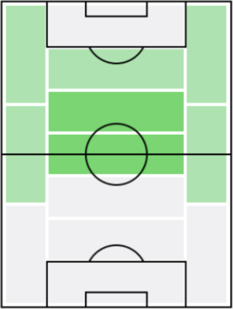 FPダビド・シルバ(10/29)の適正ポジション