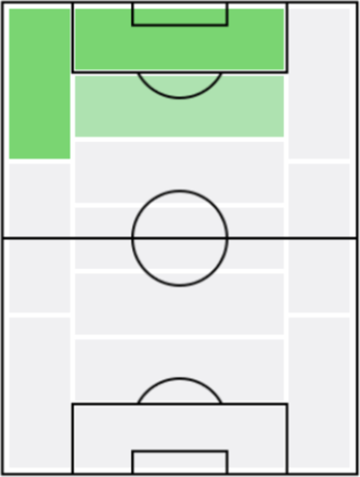 FPモイーズ・キーン(10/29)の適正ポジション
