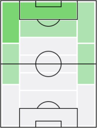 FPカール・トコ・エカンビ(10/29)の適正ポジション