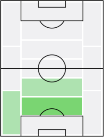 FPヤコブ・ラスムッセン(10/29)の適正ポジション