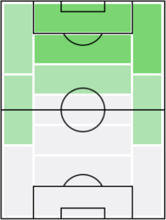 FPパトリック・バンフォード(10/29)の適正ポジション