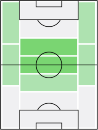 FPガエタノ・カストロヴィッリ(10/29)の適正ポジション