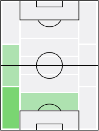 FPファン・ヒントゥム(10/29)の適正ポジション
