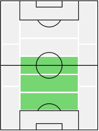 IMジウベルト・シウバ(2002/08/11)の適正ポジション
