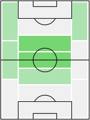 FPフィル・フォーデン(11/2)の適正ポジション