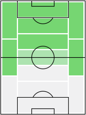 FP南野拓実(11/2)の適正ポジション