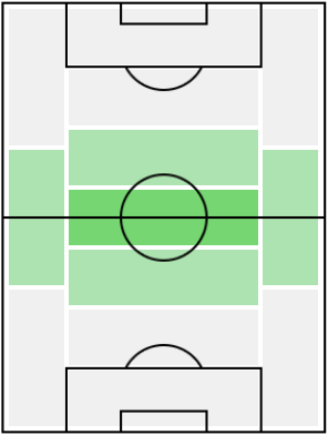 FPナビ・ケイタ(11/2)の適正ポジション