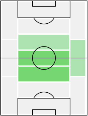 FPアドリアン・ラビオ(11/2)の適正ポジション