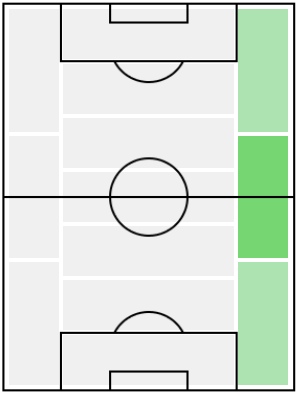 FPマヌエル・ラッツァーリ(11/2)の適正ポジション