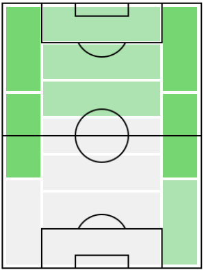FPテージョ(11/5)の適正ポジション