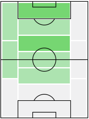 FPライ・フルート(11/5)の適正ポジション