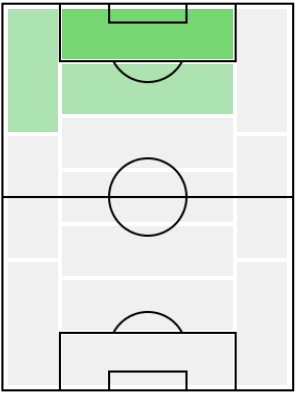 FPルーカス・アラリオ(11/5)の適正ポジション