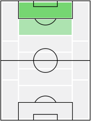 FPモラタ(11/5)の適正ポジション