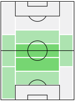 IMギャレス・バリー(2012/12/22)の適正ポジション