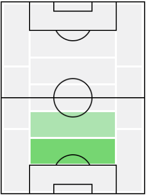 FPチアゴ・シウバ(11/5)の適正ポジション