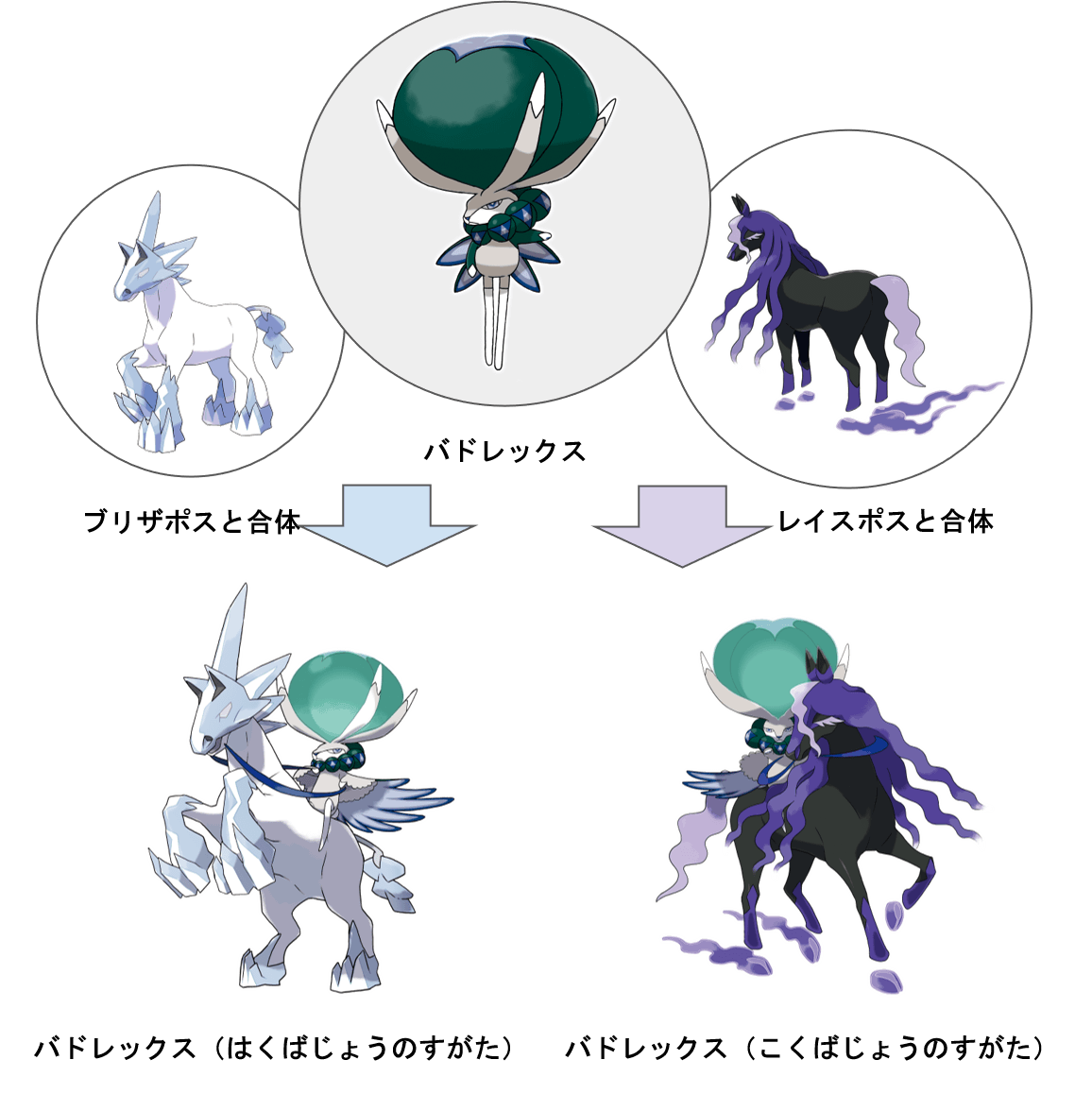 キズナによって合体