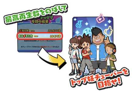 再生数を伸ばしてトップを目指す