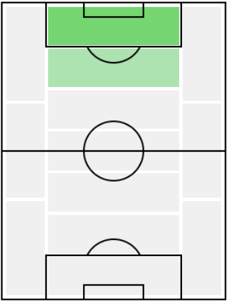 FPオリヴィエ・ジルー(11/9)の適正ポジション