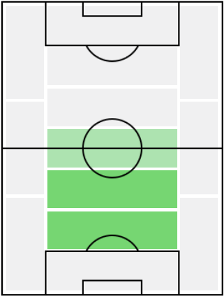 FPデクラン・ライス(11/9)の適正ポジション