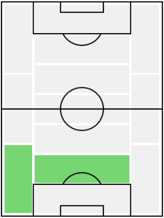 FPリュカ・エルナンデス(11/9)の適正ポジション
