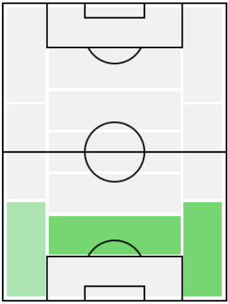 FPジョー・ゴメス(12/28)の適正ポジション