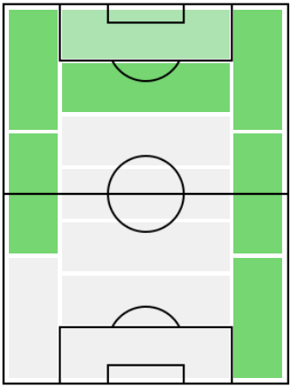 FPトマ・ムニエ(6/17)の適正ポジション