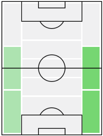 FPジョアン・カンセロ(11/9)の適正ポジション