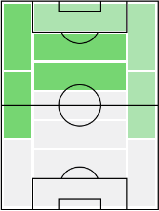 FPジョアン・フェリクス(7/5)の適正ポジション