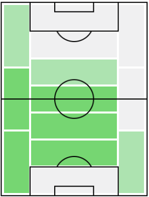 FPダヴィド・アラバ(3/25)の適正ポジション