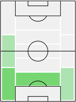 ジョルジョ・キエッリーニの適正ポジション