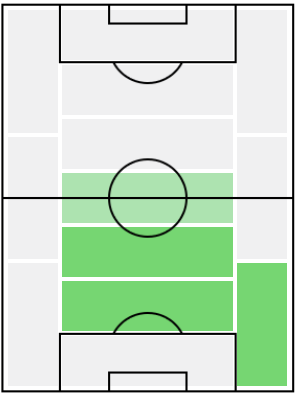 マルキーニョスの適正ポジション