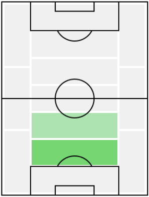 チアゴ・シウバの適正ポジション