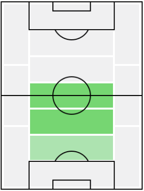 FPカゼミーロ(2/25)の適正ポジション
