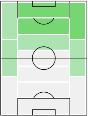 FPイアゴ・アスパス(12/3)の適正ポジション