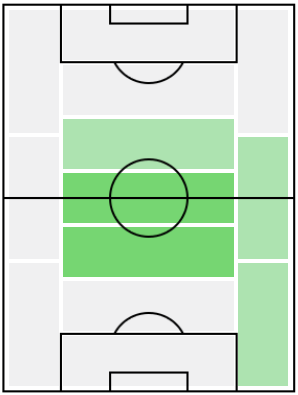 FPトーマス・パーティ(3/17)の適正ポジション