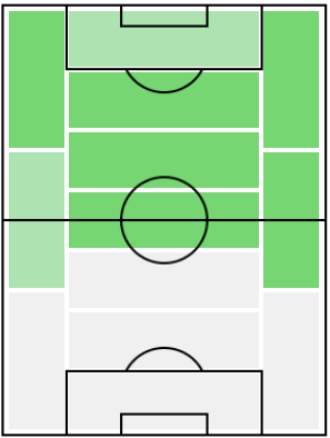 FPハキム・ジヤシュ(5/24)の適正ポジション