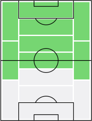 アレックス・テイシェラの適正ポジション