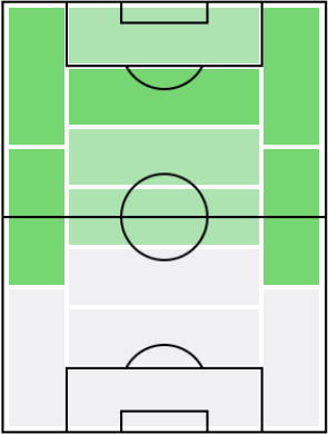 イヴァン・ペリシッチの適正ポジション
