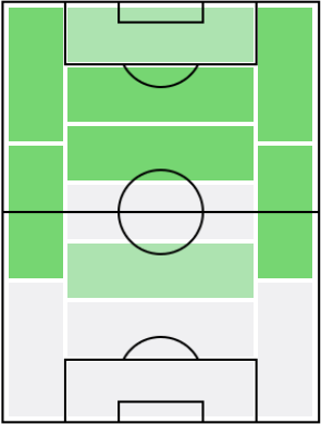 アリエン・ロッベンの適正ポジション