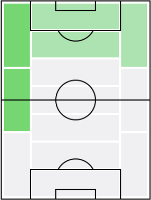 FPアンス・ファティ(2/4)の適正ポジション